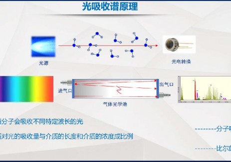 TDLAS技术揭秘：如何用“激光神器”秒测气体泄漏