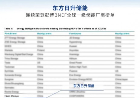 实力印证！东方日升储能再次荣登BNEF Tier1储能厂商榜单