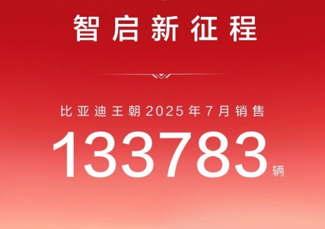 比亚迪王朝7月热销133783辆