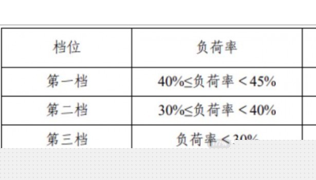 河南电力辅助服务市场交易细则发布
