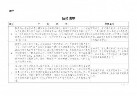 海南：重点支持海上风电、节能环保等领域培育产业集群