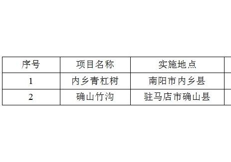 1500MW+1200MW！河南省内乡青杠树、确山竹沟抽水