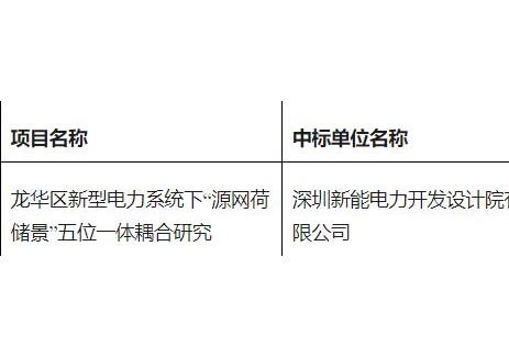 龙华区发展和改革局关于公示《龙华区新型电力系统