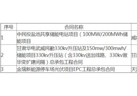 中标 | 0.6875~0.7081元/Wh！国能信控、许继电科