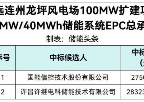 中标 | 0.6875~0.7081元/Wh！国能信控、许继电科