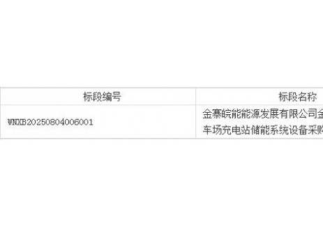 招标 | 安徽金寨一充电站储能系统设备采购
