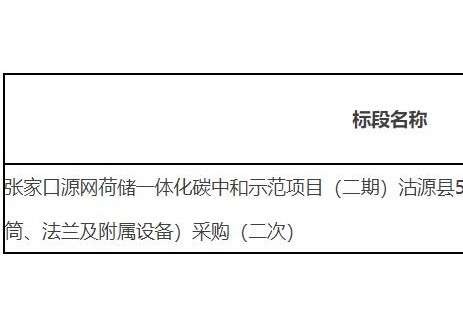 【张家口源网荷储一体化碳中和示范项目（二期）沽源县5万千瓦风电项目风电机组设备（含塔筒、法兰及附属设备）采购（二次）】招标公告