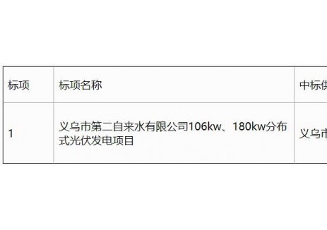 义乌市第二自来水有限公司106kw、180kw分布式光伏发电项目中标公告