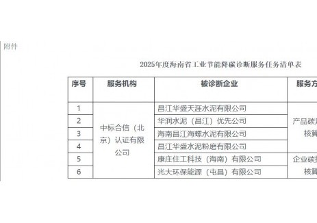 关于下达2025年度工业节能降碳诊断服务任务清单的