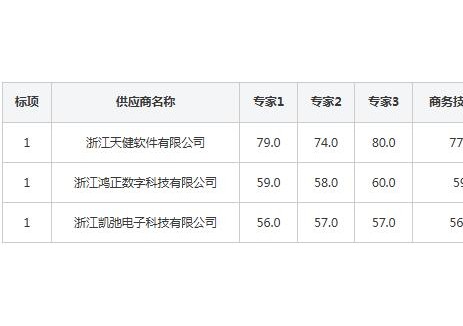 浙江省充电设施数字化运营服务系统建设服务项目成