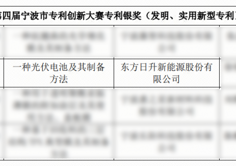东方日升斩获宁波市专利创新大赛银奖，异质结技术
