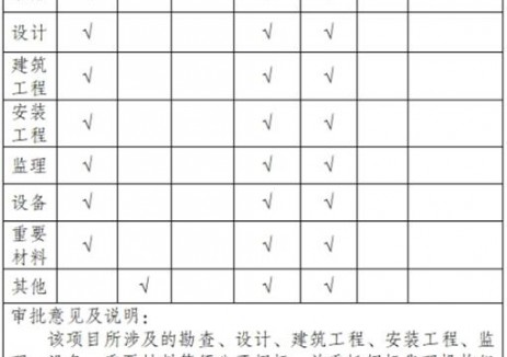 56.25MW！云南大理州云龙县漕涧梁子风电场（二期）项目获核准！