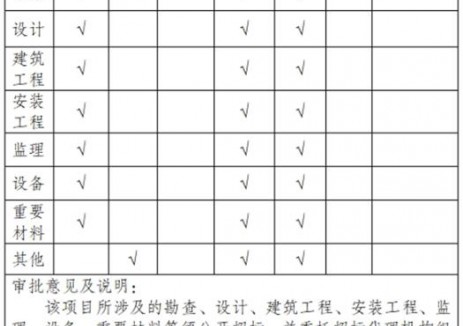 13.4MW！云南大理州祥云县野猫山风电场（二期）项目获核准