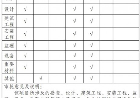 50MW！云南大理州祥云县白鹤厂风电场（二期）项目获核准