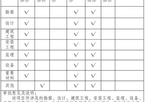 50.4MW！云南玉溪市新平县哈科迪梁子风电场（二期）项目获核准