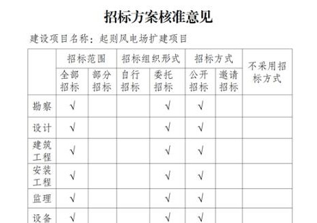 68.75MW！云南玉溪市华宁县起则风电场扩建项目获核准