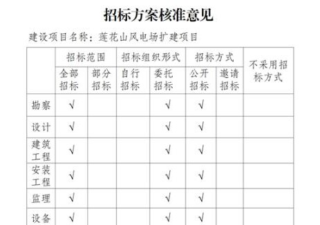 105MW！云南红河州个旧市莲花山风电场扩建项目获核准