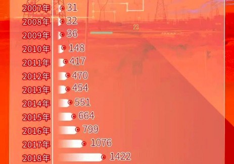 20年！西北电网“西电东送”超2.5万亿千瓦时！