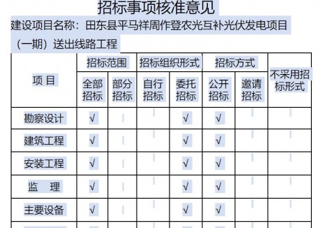 百色市发展和改革委员会关于田东县平马祥周作登农光互补光伏发电项目（一期）送出线路工程核准的批复