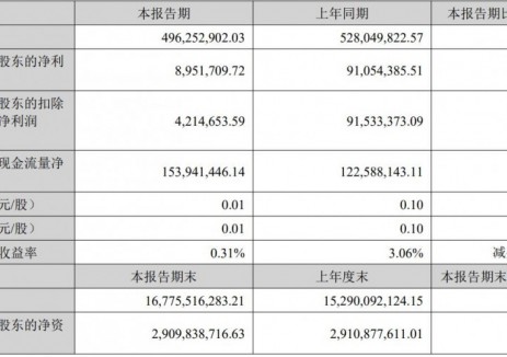 立新能源在建独立储能装机规模1200MW！