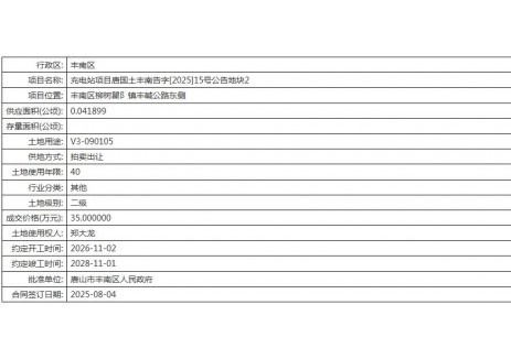 河北唐山市：充电站项目唐国土丰南告字地块2公告