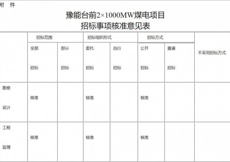 河南省发展和改革委员会 关于豫能台前2x1000MW煤