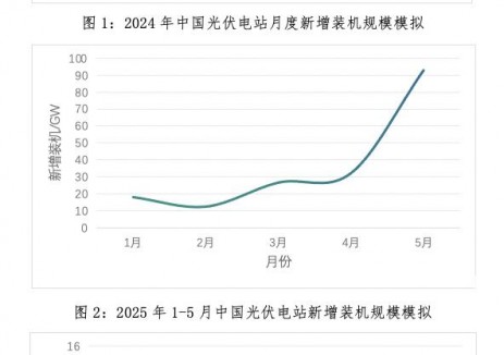“反内卷”指令高悬，行业能否度过危机？