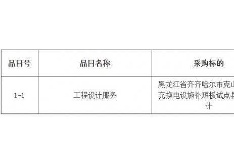 招标|黑龙江齐齐哈尔市克山县县域充换电设施补