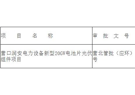 决定批复公示关于营口润安电力设备新型20GW电池片光伏组件项目