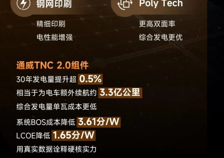 通威TNC 2.0，高价值光伏组件的四重硬核标准