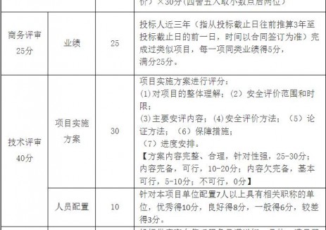 黄冈中燃高压管道穿越疆鹏光伏电站开展安全评价和论证竞争性磋商公告