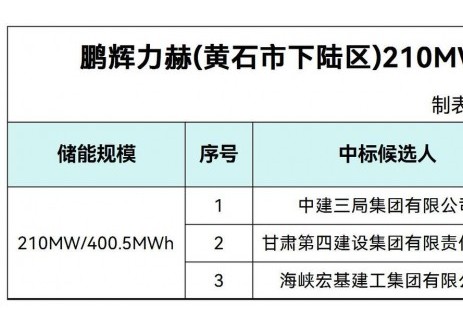 中标 | 鹏辉力赫湖北黄石210MW/400.5MWh混合储能