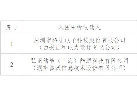 中标 | 0.734~0.747元/Wh！科陆电子、弘正储能入围浙江三狮南方新材料有限公司储能设备采购