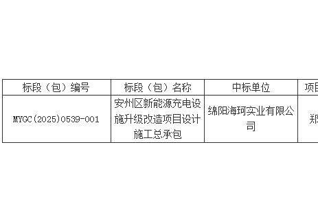 招标 |  四川绵阳市安州区安州区新能源充电设施升