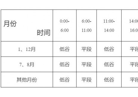 陕西省发展和改革委员会关于调整陕西电网分时电价政策有关事项的通知