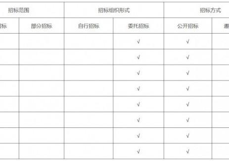 内蒙古自治区能源局关于苏尼特～察右中第3回500千