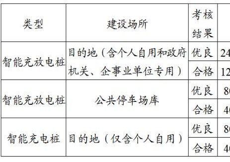 上海市发展和改革委员会关于印发《上海市新型电力系统调节能力奖励资金管理办法》的通知