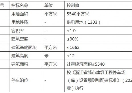 关于浙江衢州衢江浮石110千伏输变电工程规划落实