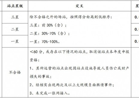 单站120万元！吉林印发电动汽车换电站建设运营