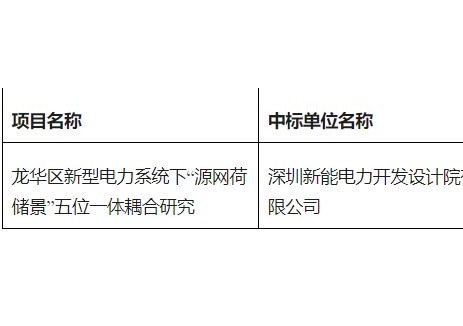 中标 | 龙华区发展和改革局关于公示《龙华区新型电力系统下“源网荷储景”五位一体耦合研究》课题的中标公告
