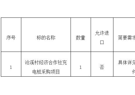 招标 | 福建莆田市沧溪村经济合作社充电桩采购项