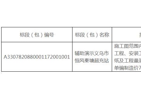 招标 | 浙江义乌市辅助演示恒风秦塘超充站招标