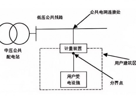 广西南宁市发展和改革委员会等5部门关于印发进一