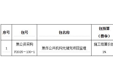 招标 | 河南焦作公共机构光储充项目监理竞争性磋商公告