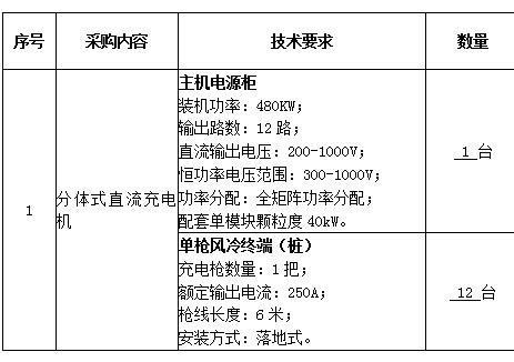 招标 | 浙江宁波慈溪市充电设备采购项目招标公告