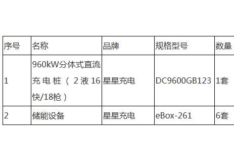 古城路光储充示范区充电桩、储能设备采购安装项目中标结果公告