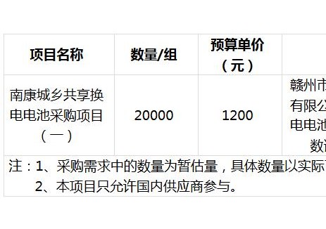 招标 | 江西赣州市南康区城乡共享换电电池采购项