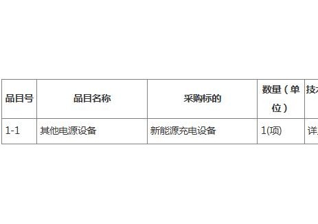 招标 | 陕西榆林柳青文化园新能源充电桩项目竞争
