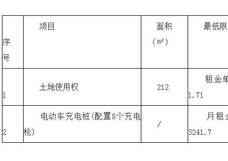 招标 | 福建莆田江边村充电桩项目出租招租公告