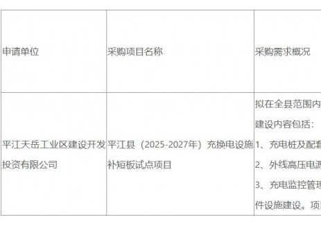 平江县（2025-2027年）充换电设施补短板试点项目意向公示